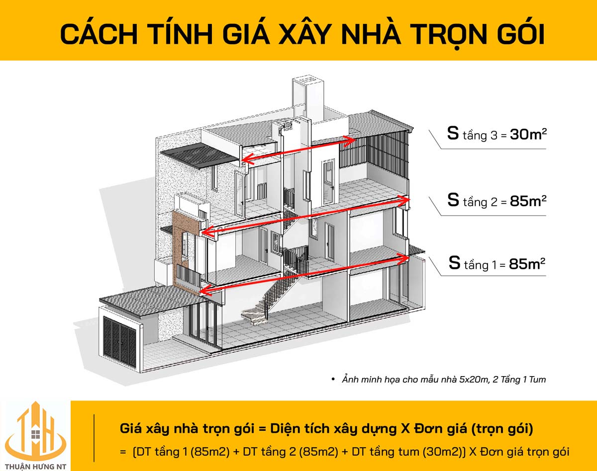 Thuận Hưng Nha Trang báo giá
