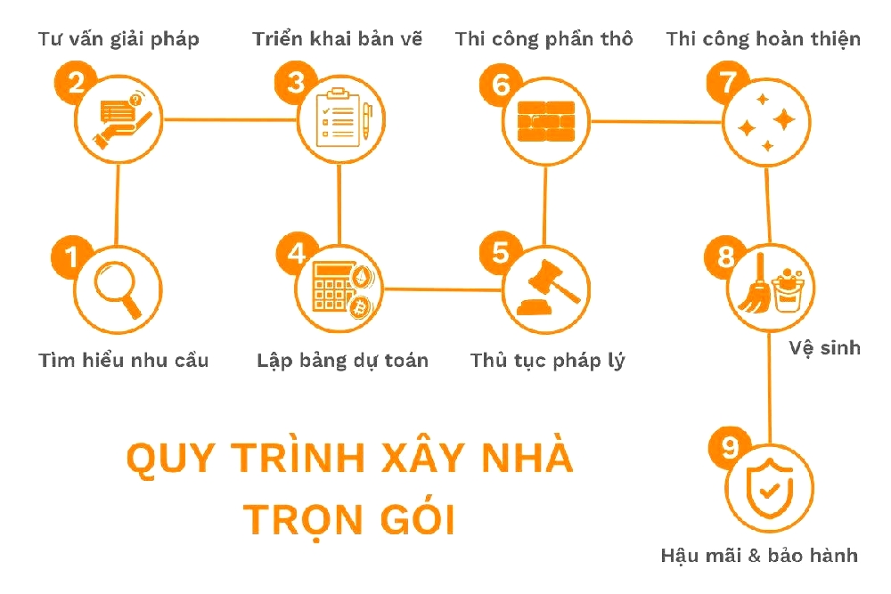 Thuận Hưng Nha Trang báo giá